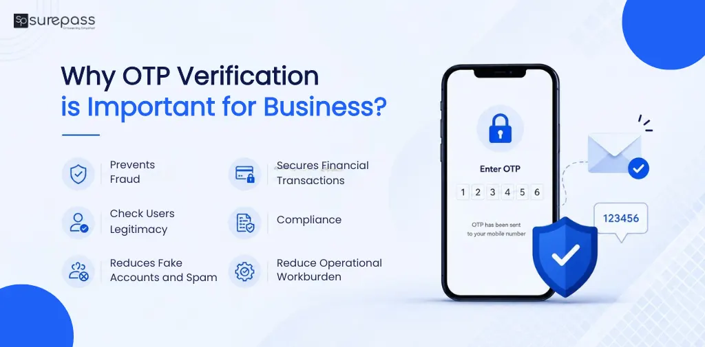 Why OTP Verification is important for business?
