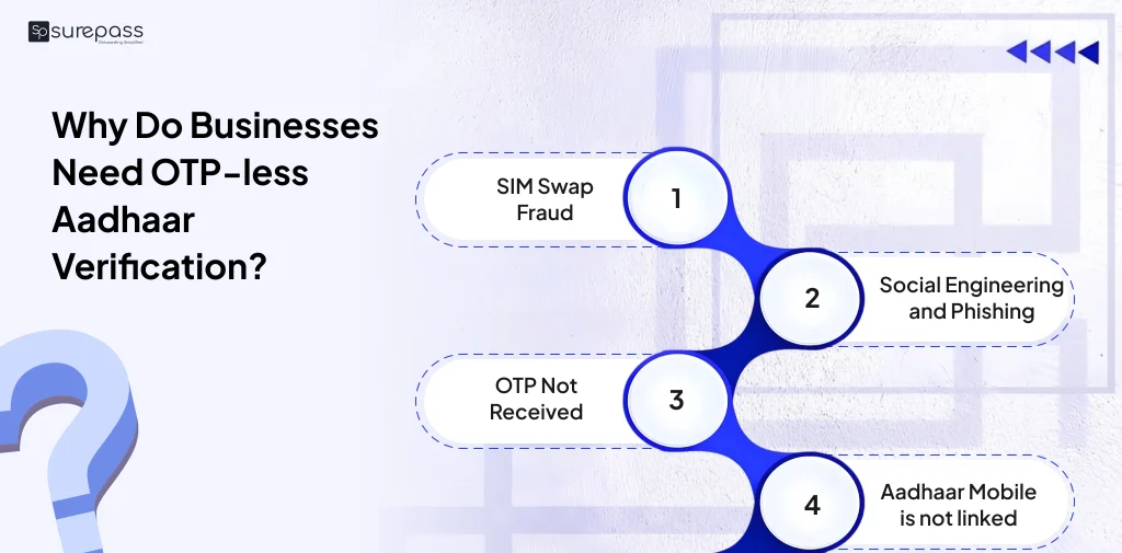 Why do business need OTP-less Aadhaar Verification?