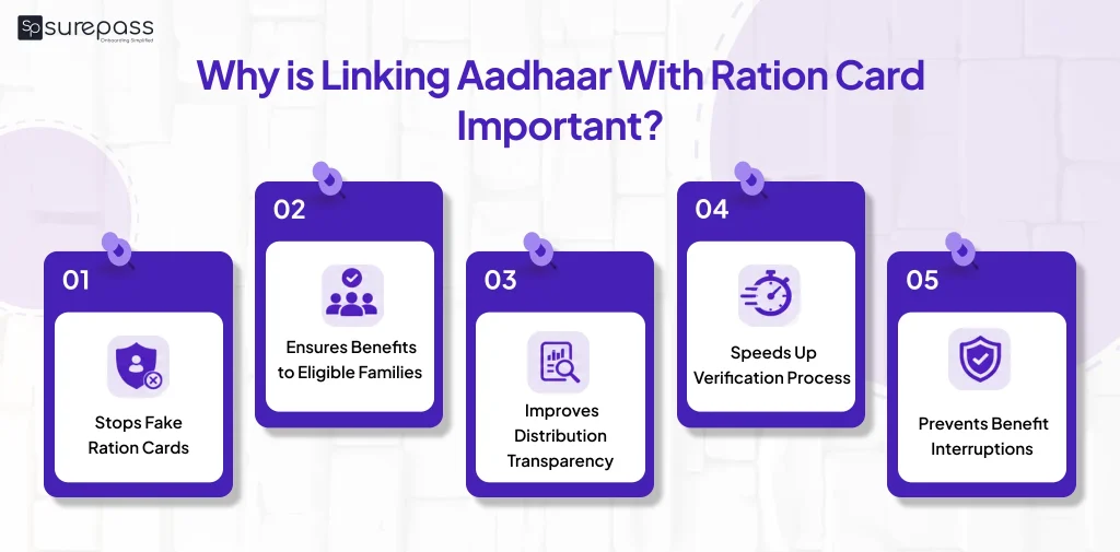 Why is Linking with Aadhaar Ration Card important?