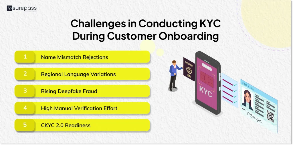Challenges in Conducting KYC during costomer onboarding