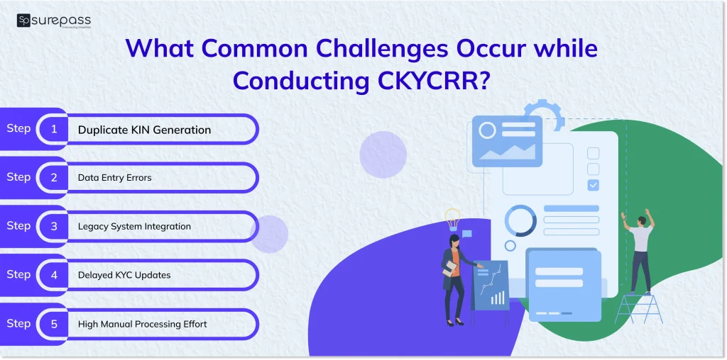 What common challenges occur while conducting ckycrr?