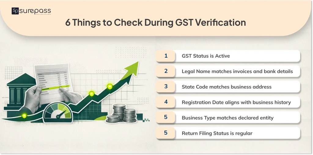 6 things to check during GST Verification