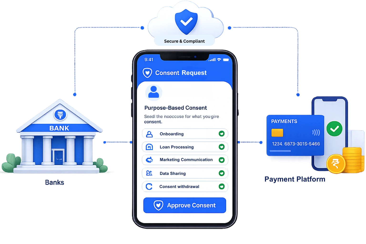 Banking & Financial Services