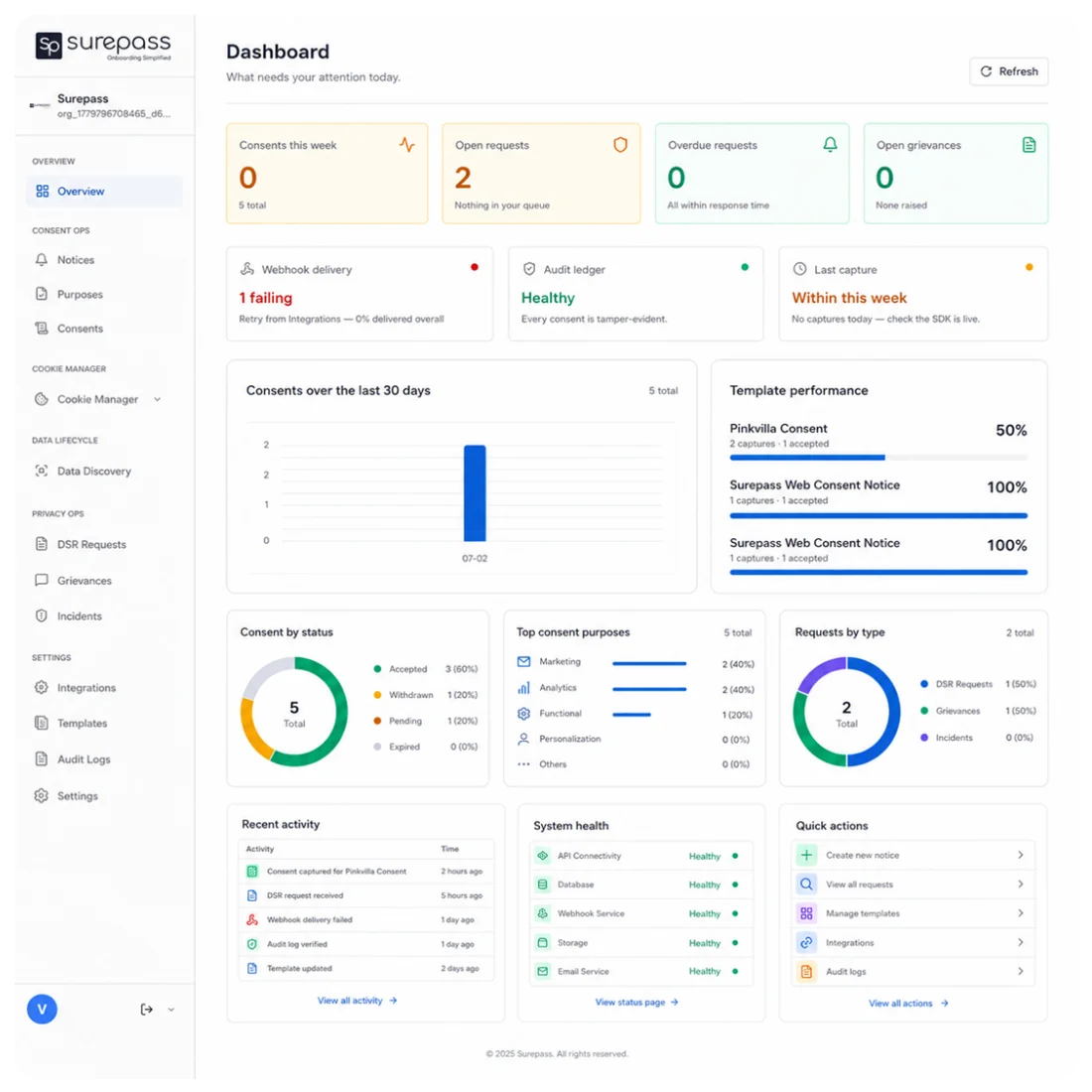 DPDP Consent management platform
