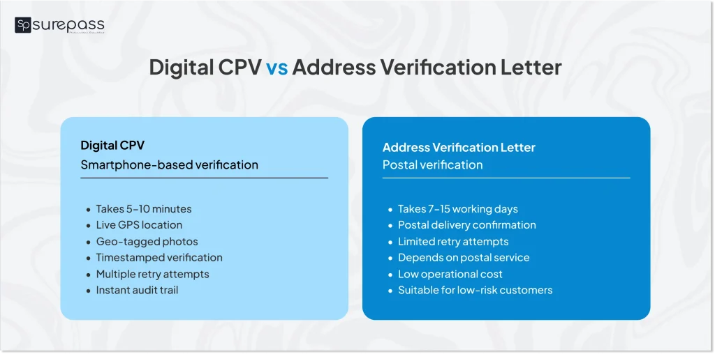Digital CPV vs Address Verification Letter