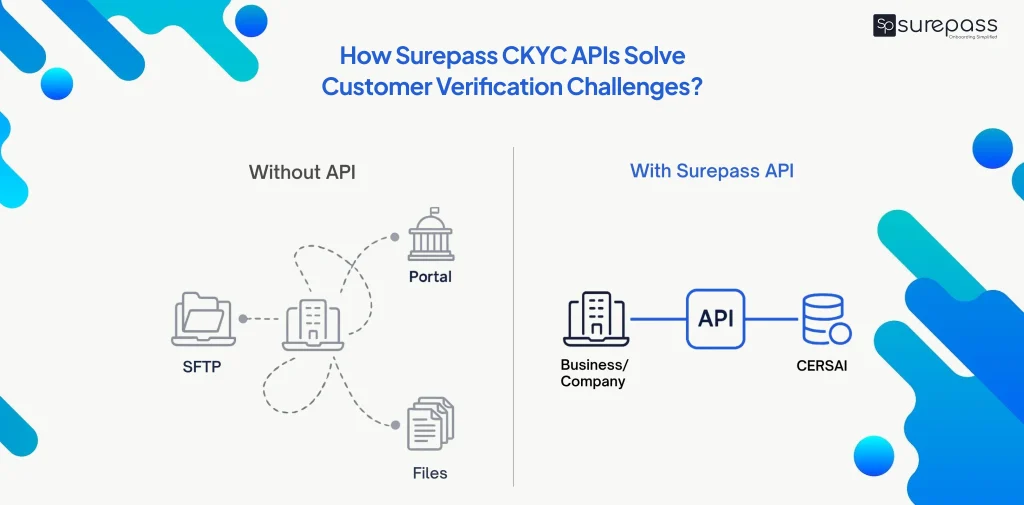 How surepass ckyc api solve customer verification challenges?