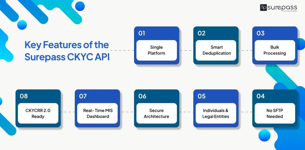 Key features of the surepass ckyc api