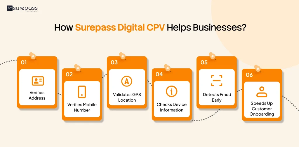 How surepass digital cpv helps business?