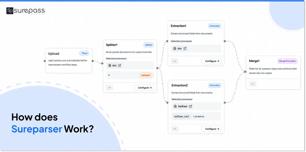 How does Sureparser Work?