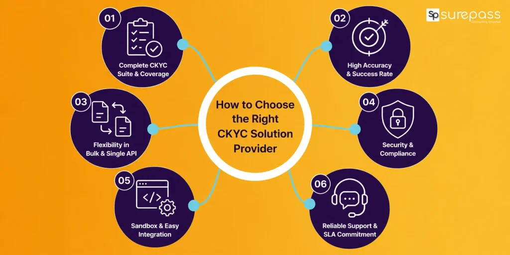 How to choose the right ckyc solution provider?