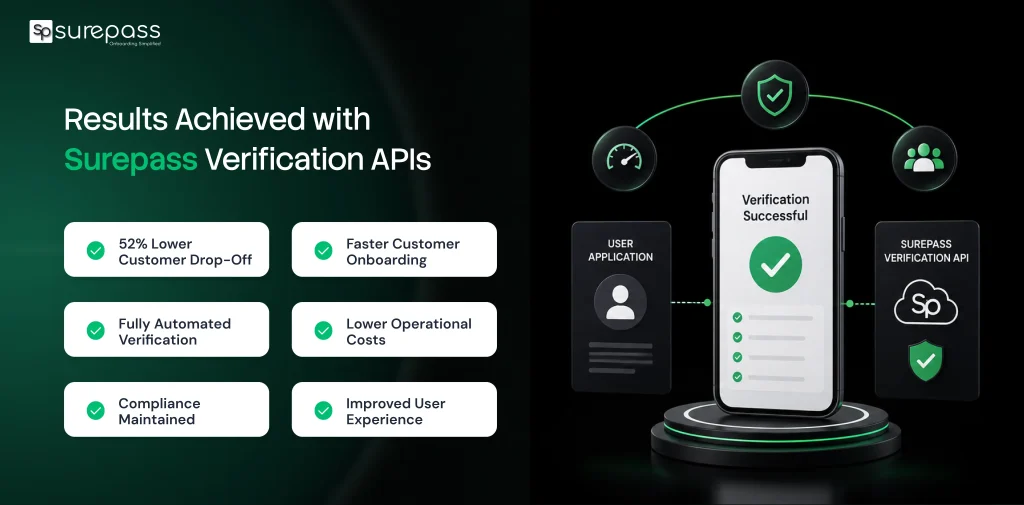 Results Achieved with Surepass Verification APIs