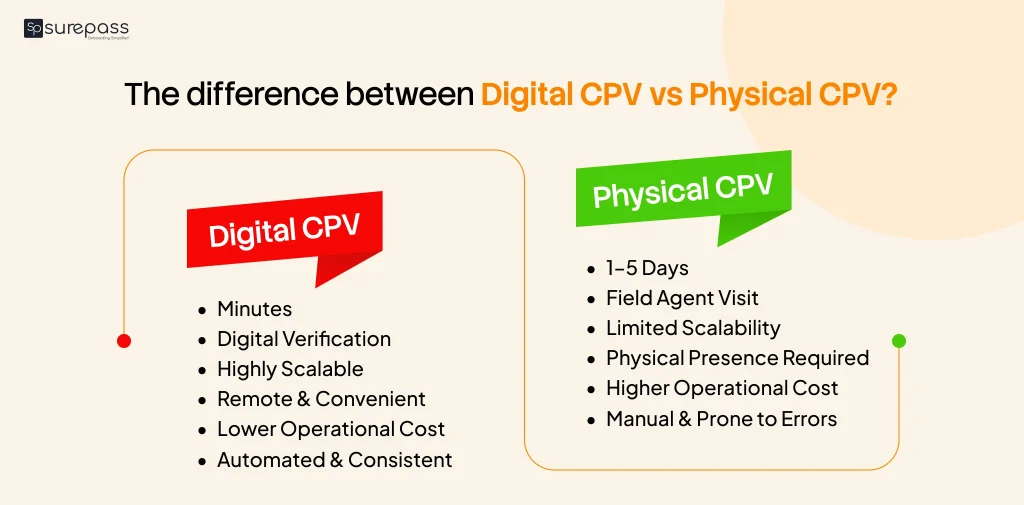 Difference between digital cpv vs physical cpv