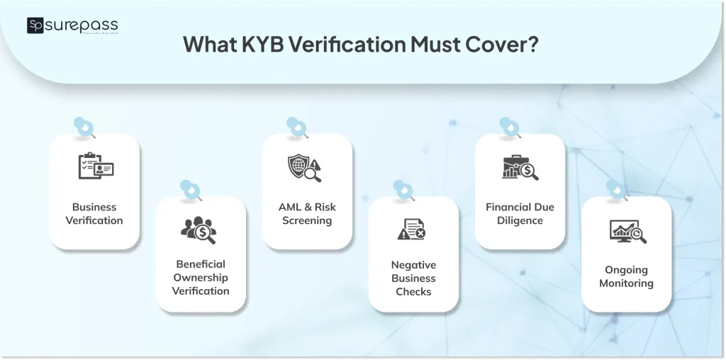 What KYB verification must cover?