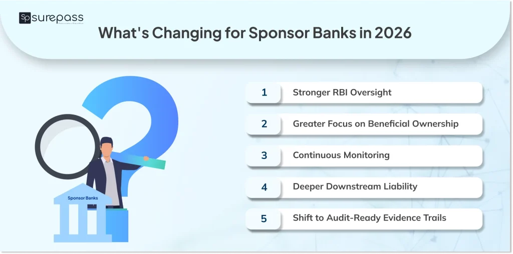 What is changing for sponsor banks in 2026