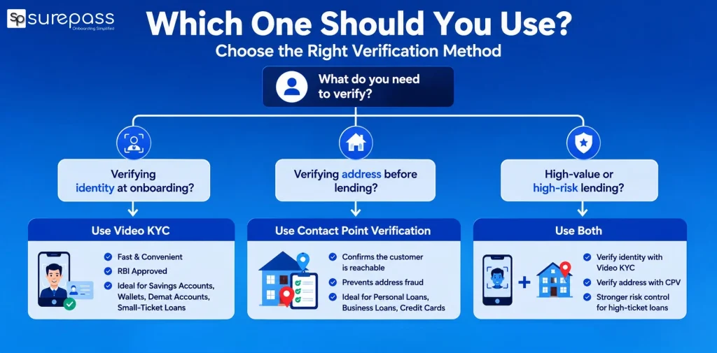 Which one should you use for verification?