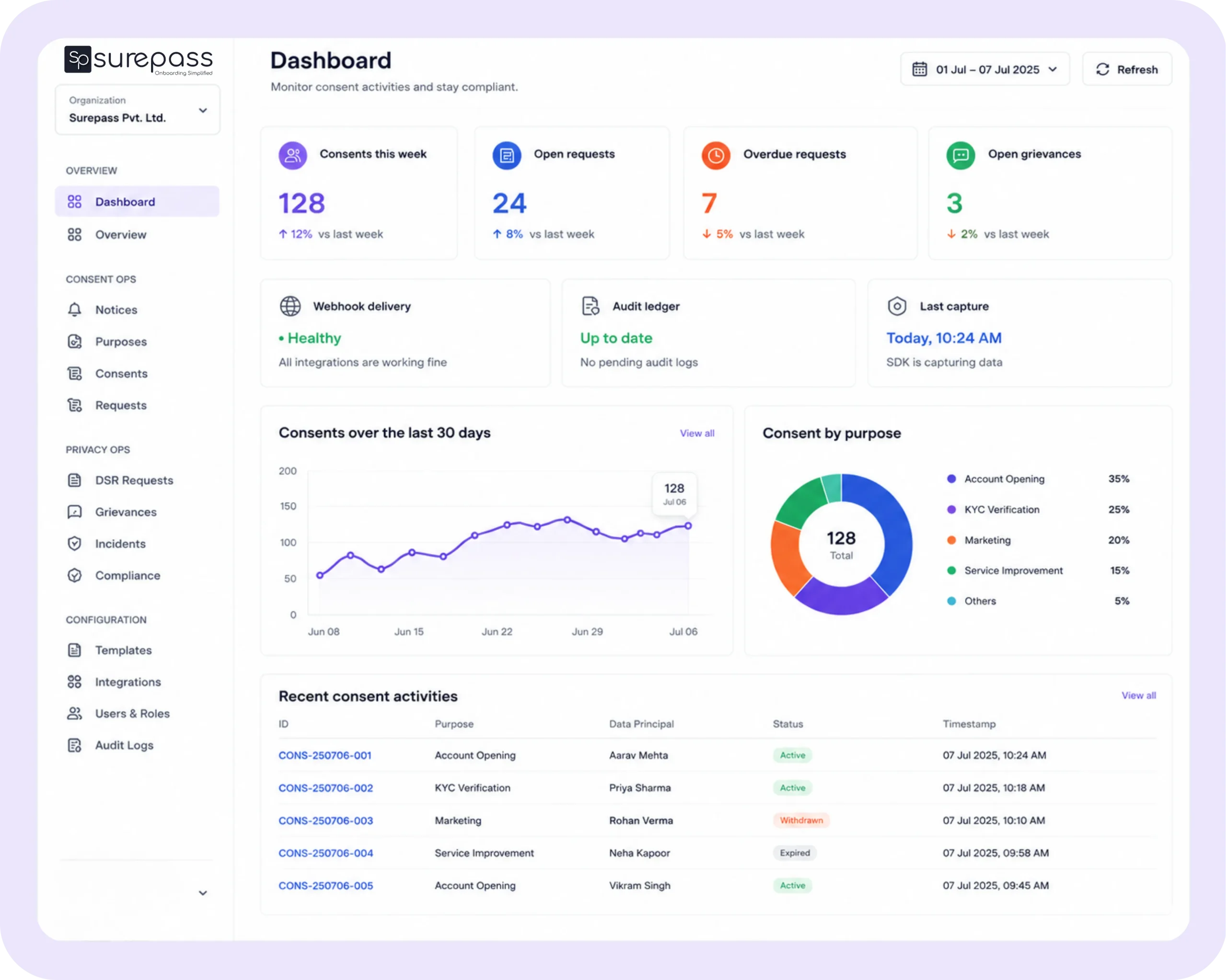 For DPDP Consent Management image