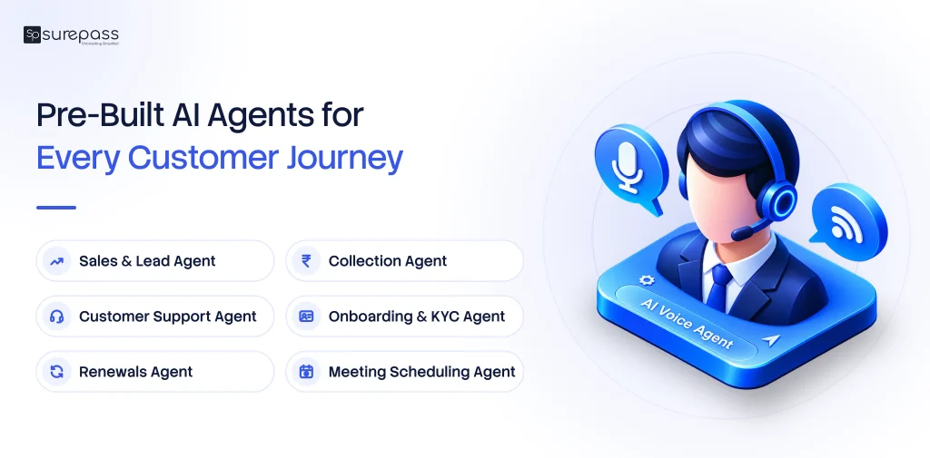 Pre built AI agent for every customer Journey