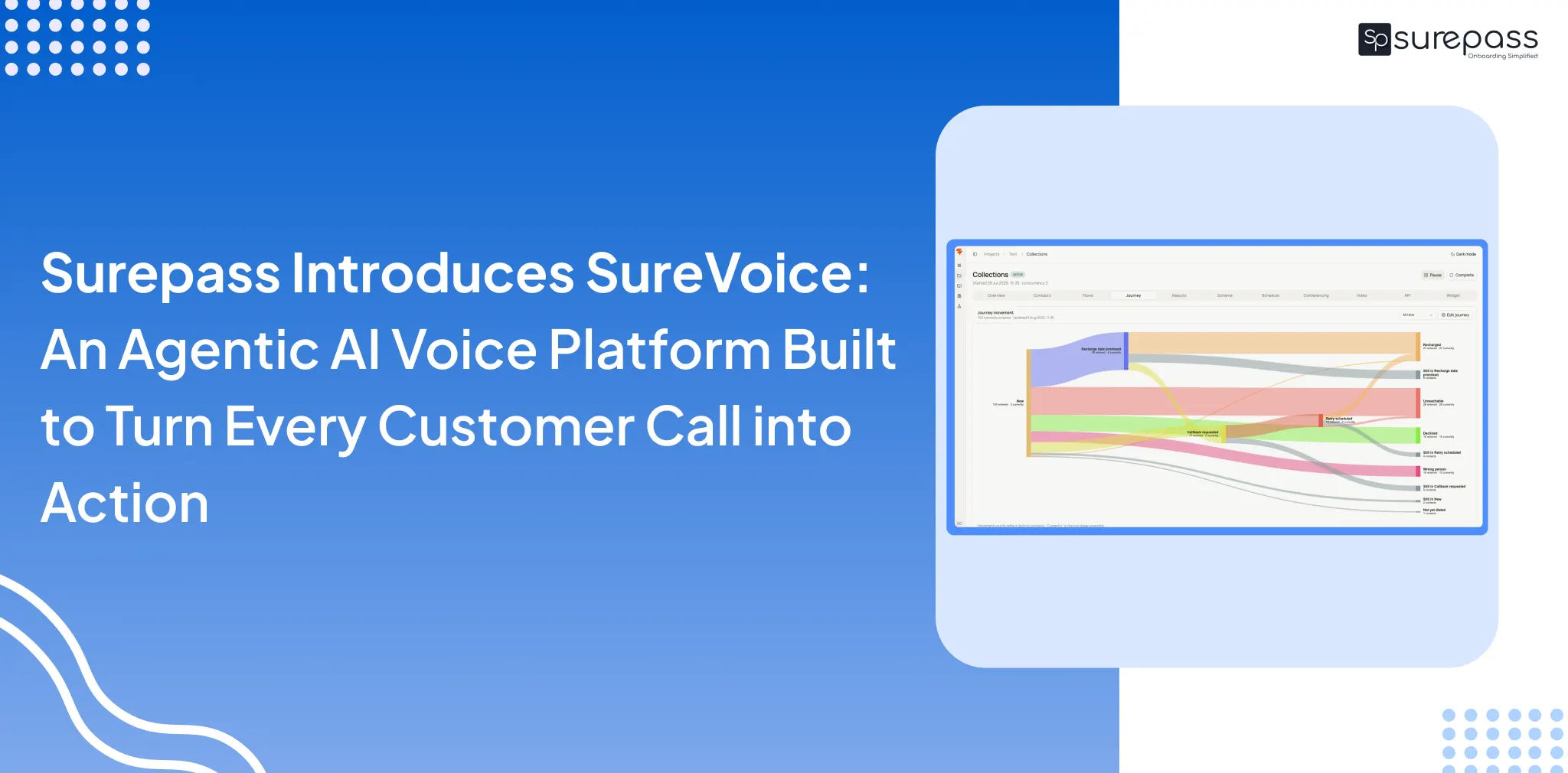Surepass Introduces SureVoice_ An Agentic AI Voice Platform Built to Turn Every Customer Call into Action