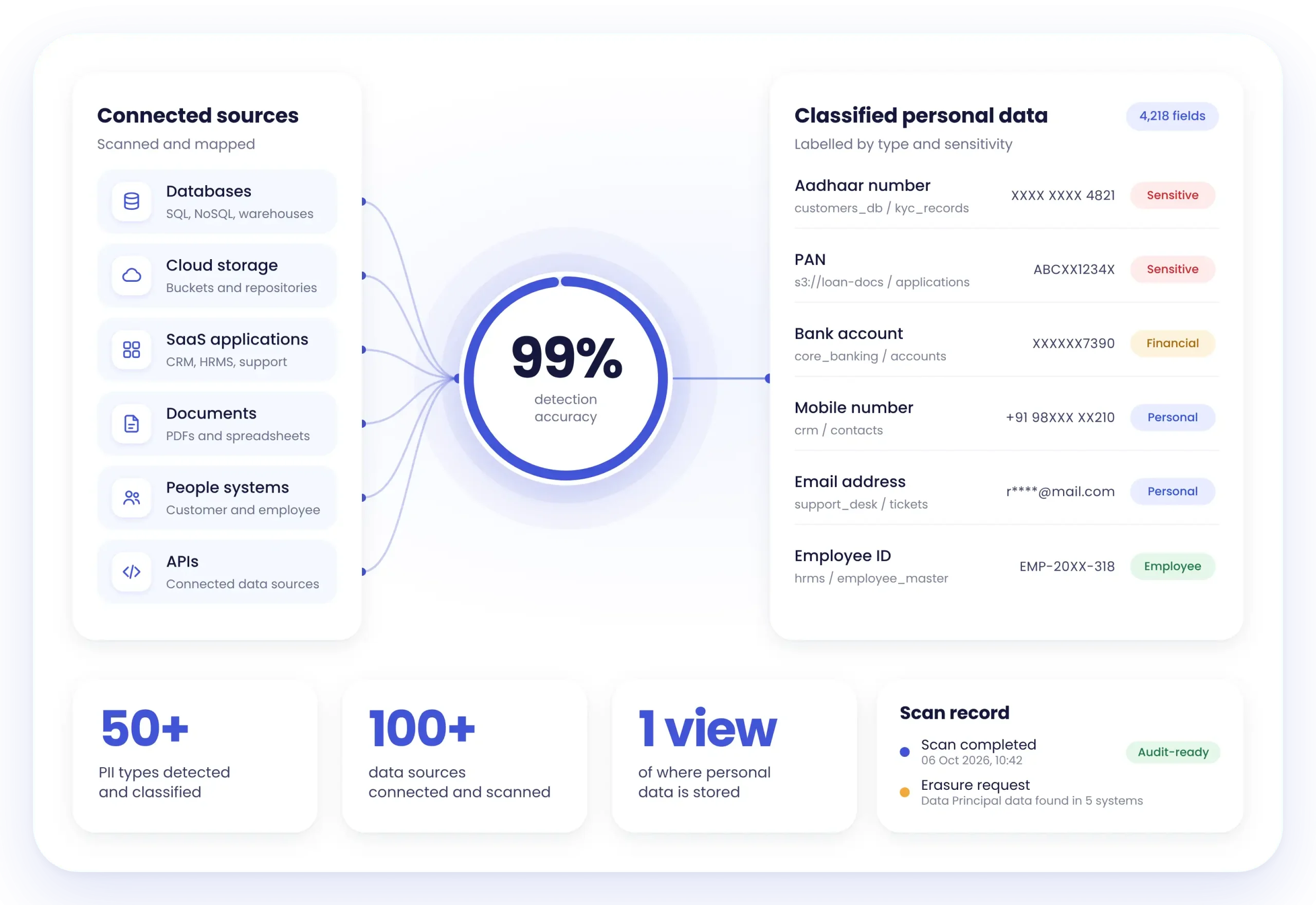 Data discovery and classification software